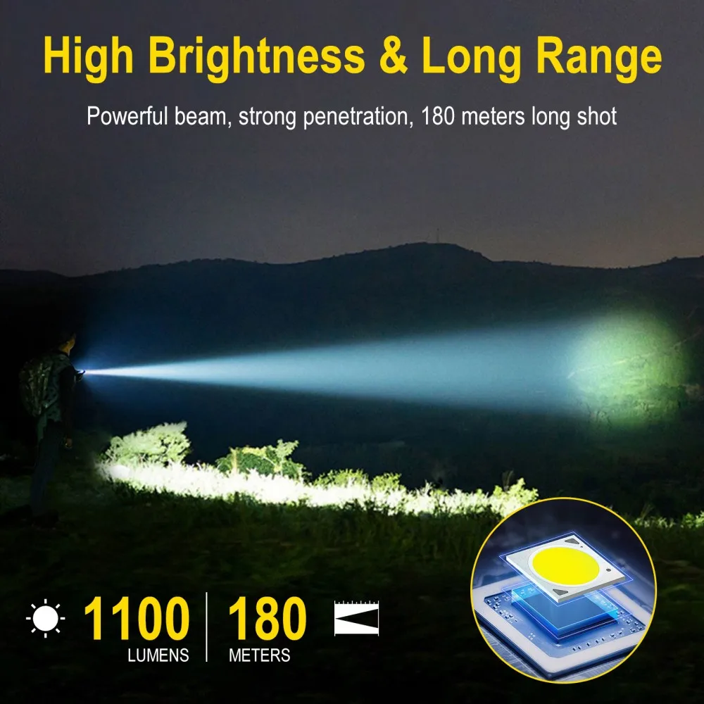 BORUiT U7 Senter LED UV EDC 11 - Outdoor Adventure Camp ulasan dan harga