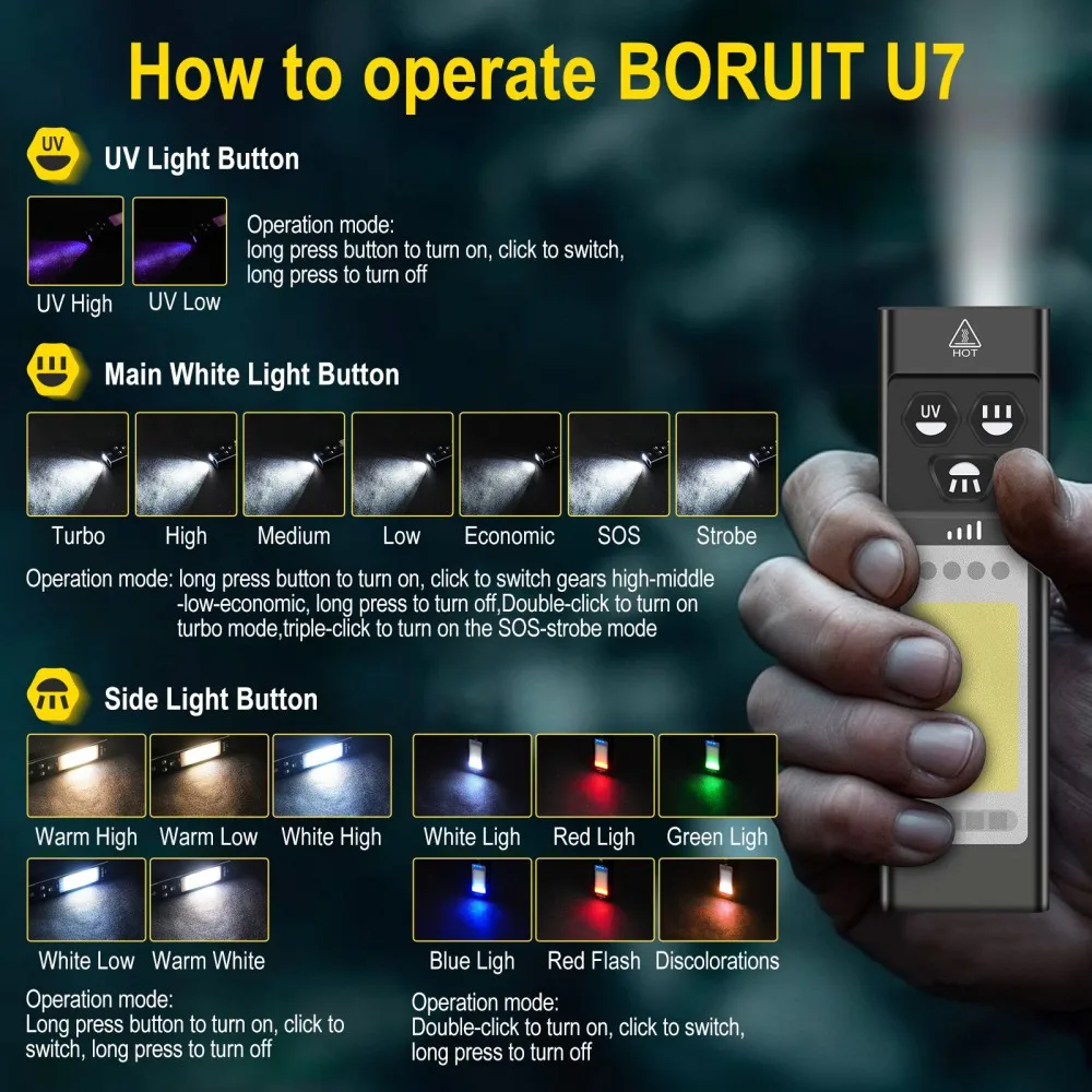 BORUiT U7 Senter LED UV EDC 11 - Outdoor Adventure Camp ulasan dan harga
