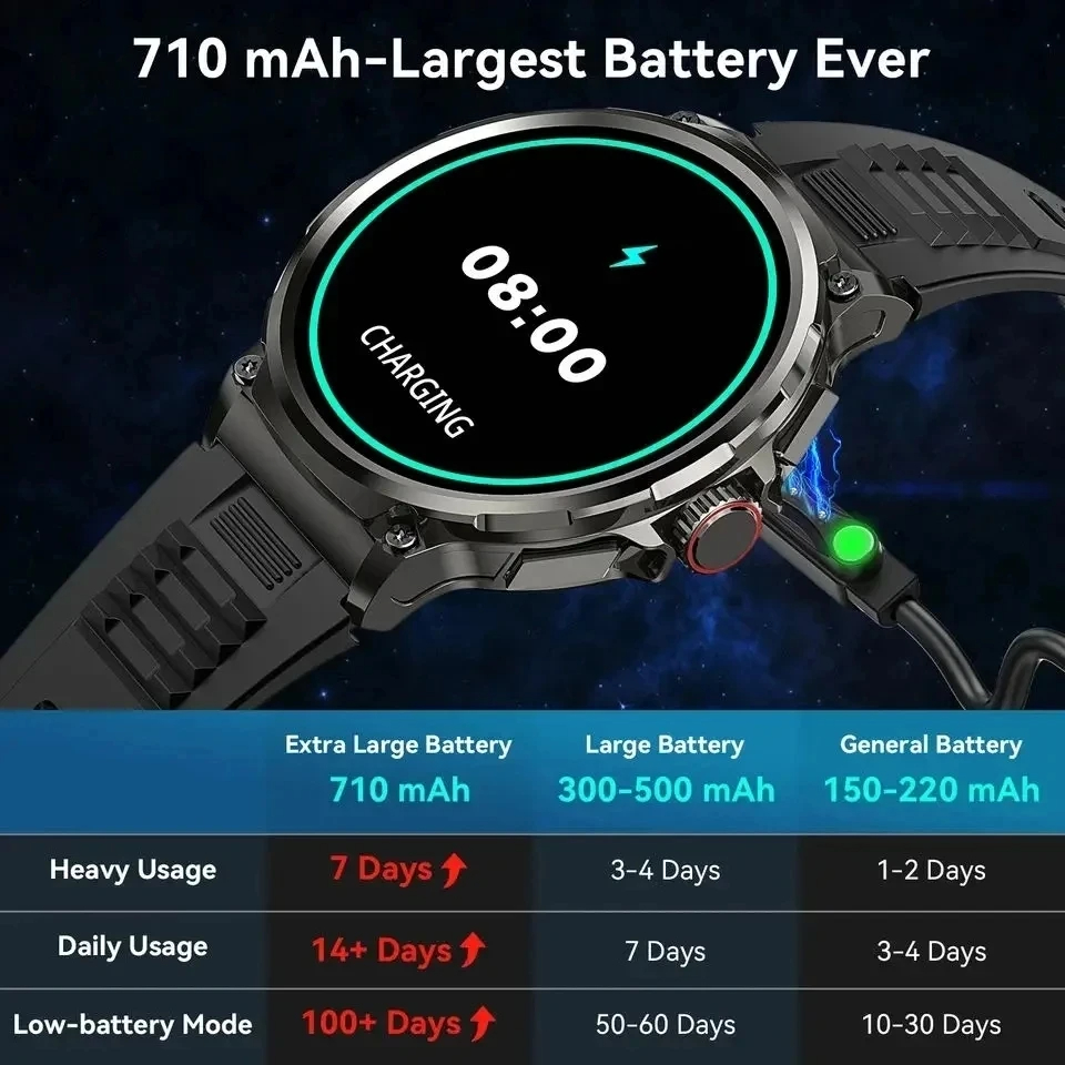 Jam Tangan Pintar Pria 710mAh  - Outdoor Adventure Zone ulasan dan harga